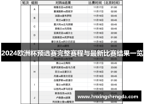 2024欧洲杯预选赛完整赛程与最新比赛结果一览