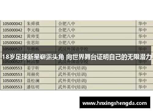 18岁足球新星崭露头角 向世界舞台证明自己的无限潜力